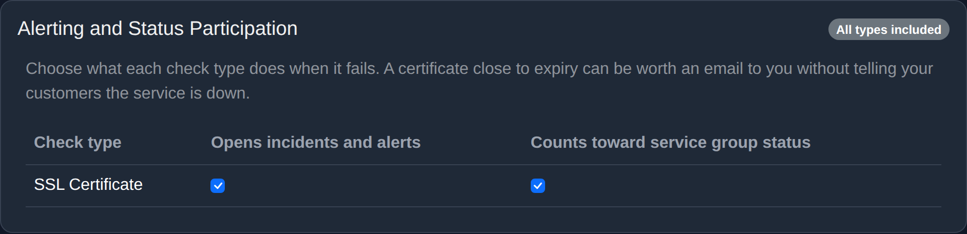 The Alerting and Status Participation section of a certificate monitor, with a box for alerting and a box for service group status