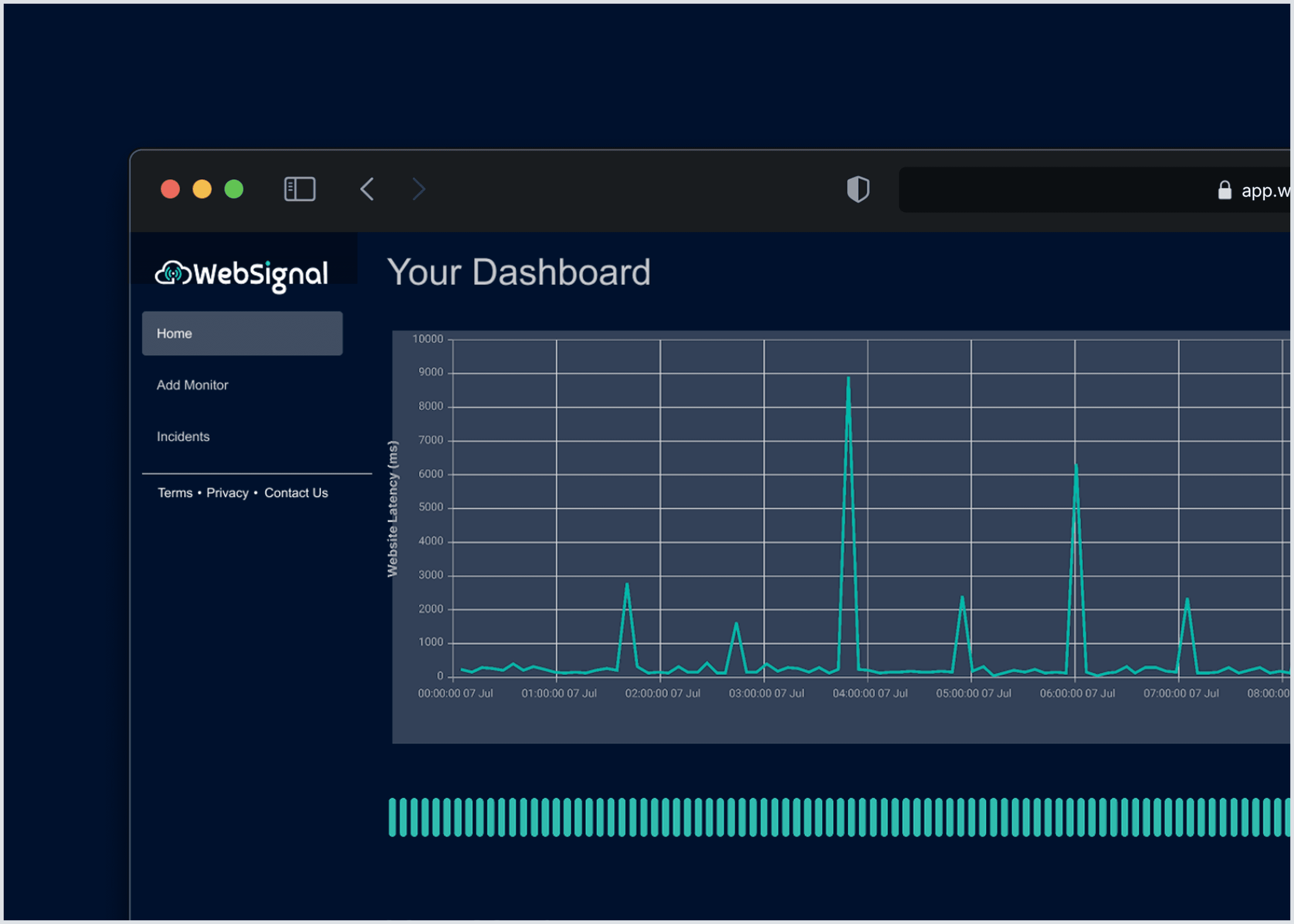 WebSignal dashboard showing website availability and latency monitoring